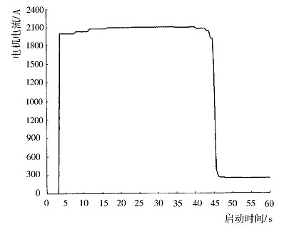 水電阻啟動(dòng)的空壓機(jī)實(shí)際運(yùn)行曲線(xiàn)2
