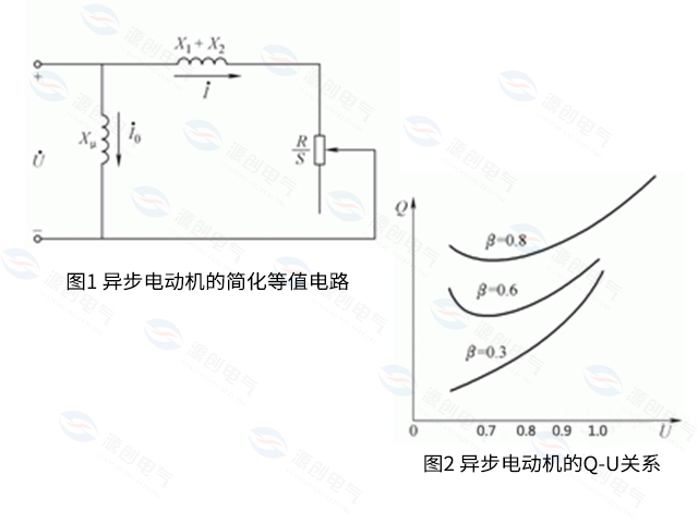 電力系統(tǒng)中的無功負(fù)荷及無功損耗